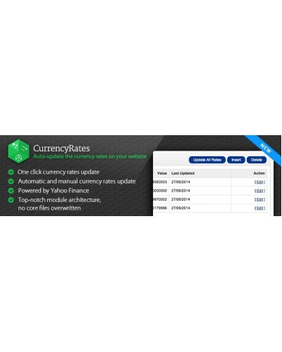 CurrencyRates - Auto Update Currency Rates on Your Website